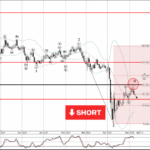Phân tích sóng AUDCHF 8/5-Fxpro Phân tích sóng AUDCHF 8/5