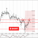 Phân tích sóng AUDJPY 15/5-Fxpro Phân tích sóng AUDJPY 15/5