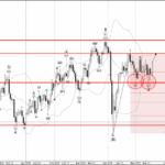 Phân tích Sóng Bạc 21/5-Fxpro Phân tích sóng bạc 21/5
