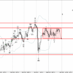 Phân tích Sóng Bạc 29/5-Fxpro Phân tích sóng bạc 29/5