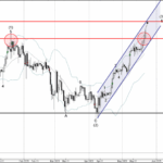 Phân tích sóng Bitcoin 23/5-Fxpro Phân tích sóng bitcoin 23/5