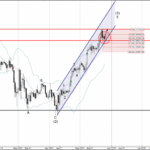 Phân tích sóng Bitcoin 27/5-Fxpro Phân tích sóng bitcoin 27/5