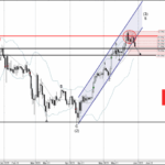 Phân tích sóng Bitcoin 30/5-Fxpro Phân tích sóng bitcoin 30/5