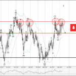 Phân tích sóng CHFJPY 15/5-Fxpro Phân tích sóng CHFJPY 15/5