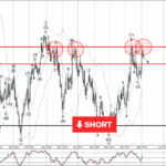 Phân tích sóng CHFJPY 6/5-Fxpro Phân tích sóng CHFJPY 6/5