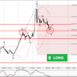 Phân tích sóng EURAUD 8/5-Fxpro Phân tích sóng EURAUD 8/5