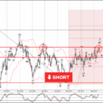 Phân tích sóng EURJPY 15/5-Fxpro Phân tích sóng EURJPY 15/5