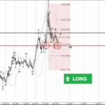 Phân tích sóng EURNZD 8/5-Fxpro Phân tích sóng EURNZD 8/5