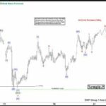 Phân tích sóng EURUSD 21/5-Xu hướng tăng Phân tích sóng EURUSD 21/5- Xu hướng tăng giá