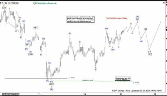 Phân tích sóng EURUSD 21/5-Xu hướng tăng Phân tích sóng EURUSD 21/5- Xu hướng tăng giá