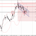 Phân tích sóng EURUSD 21/5-Fxpro Phân tích sóng EURUSD 21/5