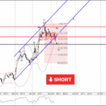 Phân tích sóng EURUSD 9/5-Fxpro Phân tích sóng eurusd 9/5