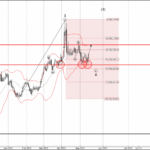 Phân tích sóng GBPAUD 16/5-Fxpro Phân tích sóng GBPAUD 16/5