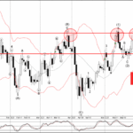 Phân tích sóng GBPJPY 30/5-Fxpro Phân tích sóng GBPJPY 30/5