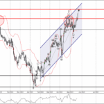 Phân tích sóng GBPUSD 26/5-Fxpro Phân tích sóng GBPUSD 26/5