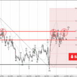 Phân tích sóng NZDUSD 28/5-Fxpro Phân tích sóng NZDUSD 28/5