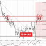 Phân tích sóng NZDUSD 8/5-Fxpro Phân tích sóng NZDUSD 8/5
