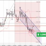 Phân tích sóng USDCAD 12/5-Fxpro Phân tích sóng USDCAD 12/5