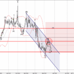 Phân tích sóng USDCAD 26/5-Fxpro Phân tích sóng USDCAD 26/5