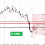 Phân tích sóng USDCHF 13/5-Fxpro Phân tích sóng USDCHF 13/5