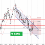 Phân tích sóng USDJPY 13/5-Fxpro Phân tích sóng USDJPY 13/5