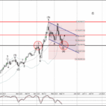 Phân tích sóng vàng 16/5-Fxpro Phân tích sóng vàng 16/5