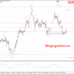Phân tích Vàng 12/5-Vàng giảm sau nhiều tín hiệu lạc quan Vàng 12/5- Hỗ trợ tâm lý