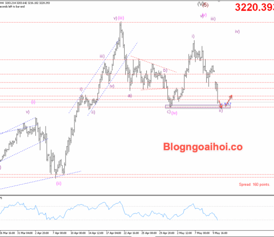 Phân tích Vàng 12/5-Vàng giảm sau nhiều tín hiệu lạc quan Vàng 12/5- Hỗ trợ tâm lý