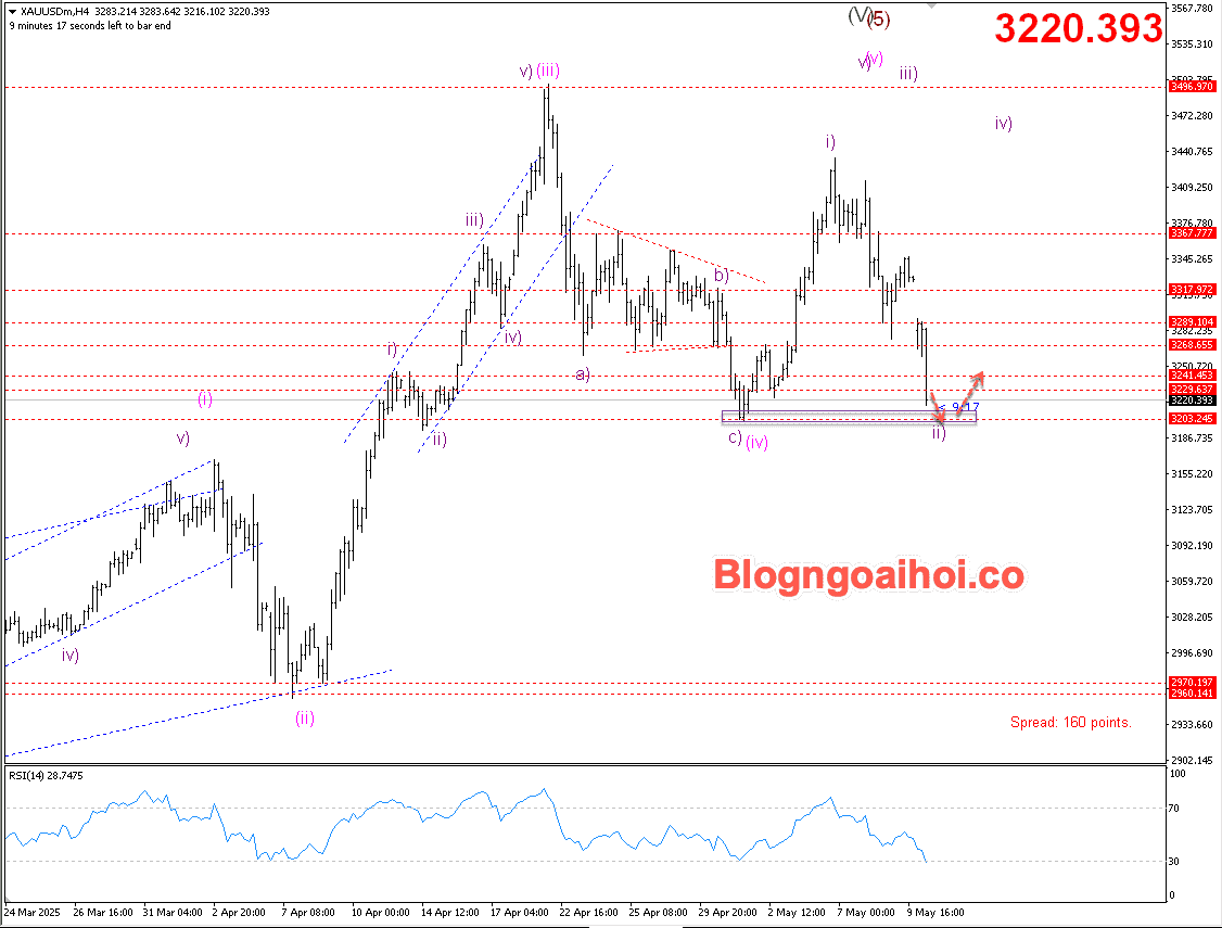 Vàng 12/5- Hỗ trợ tâm lý