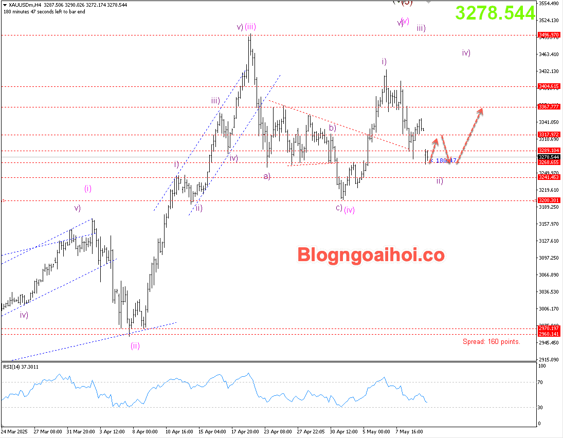 Vàng 12/5- Vàng giảm sau nhiều tín hiệu lạc quan