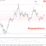 Phân tích Vàng 13/5-Chú ý dữ liệu lạm phát Hoa Kỳ Vàng 13/5- Vàng được hỗ trợ tăng