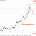 Phân tích Vàng 14/5- Vàng được hỗ trợ tăng sau dữ liệu CPI VÀNG 14/5- Vàng điều chỉnh giảm