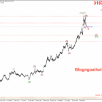 Phân tích Vàng 15/5-Nhiều dữ liệu kinh tế quan trọng sắp công bố Vàng 15/5- Vàng chịu áp lực giảm