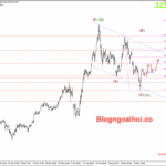 Phân tích Vàng 16/5- Giá vàng tăng vọt do dữ liệu yếu kém của Hoa Kỳ Vàng 16/5- Vàng được hỗ trợ tăng