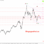 Phân tích Vàng 19/5-Vàng tăng vọt khi Mỹ bị hạ tín nhiệm Vàng 19/5- Hỗ trợ tăng