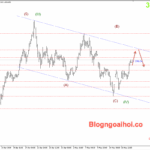 Phân tích Vàng 21/5- Vàng tăng do căng thẳng địa chính trị leo thang Vàng 21/5- Vàng được hỗ trợ tăng mạnh