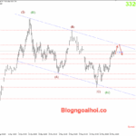 Phân tích Vàng 22/5-Giá vàng tăng giữa căng thẳng địa chính trị Vàng 22/5- Vàng được hỗ trợ tăng