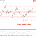 Phân tích Vàng 26/5- Vàng điều chỉnh giảm Vàng 26/5- Vàng điều chỉnh giảm