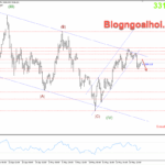 Phân tích Vàng 28/5-Chuyển sự chú ý sang biên bản FOMC Vàng 28/5- Điều chỉnh giảm