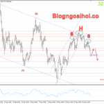 Phân tích Vàng 29/5- Chuyển sự chú ý sang dữ liệu GDP Hoa Kỳ Vàng 29/5- Vàng di chuyển theo vai đầu vai