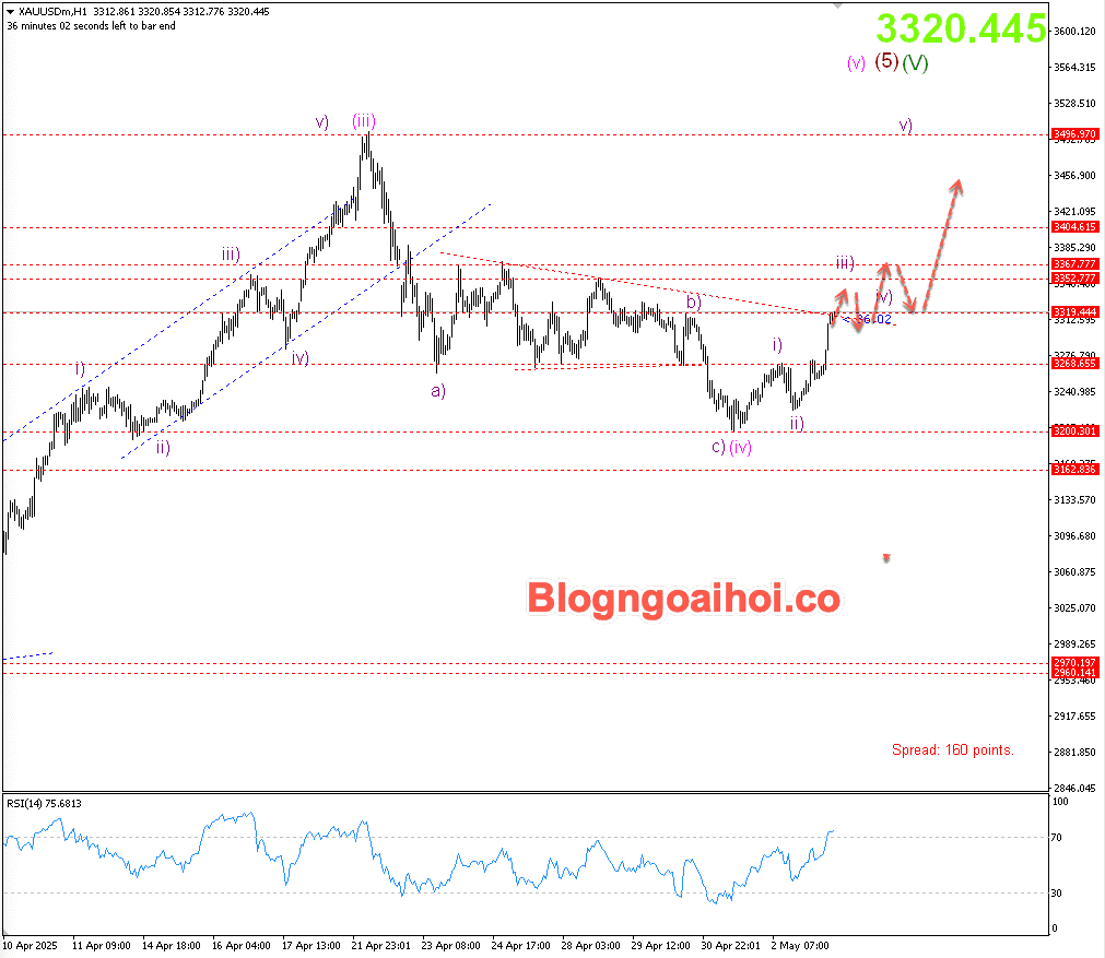 Vàng 5/5- Vàng tăng mạnh