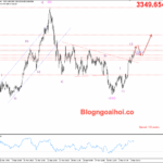 Phân tích Vàng 6/5- Vàng mở rộng đà tăng trước cuộc họp của FED Vàng 6/5- Vàng được hỗ trợ tăng