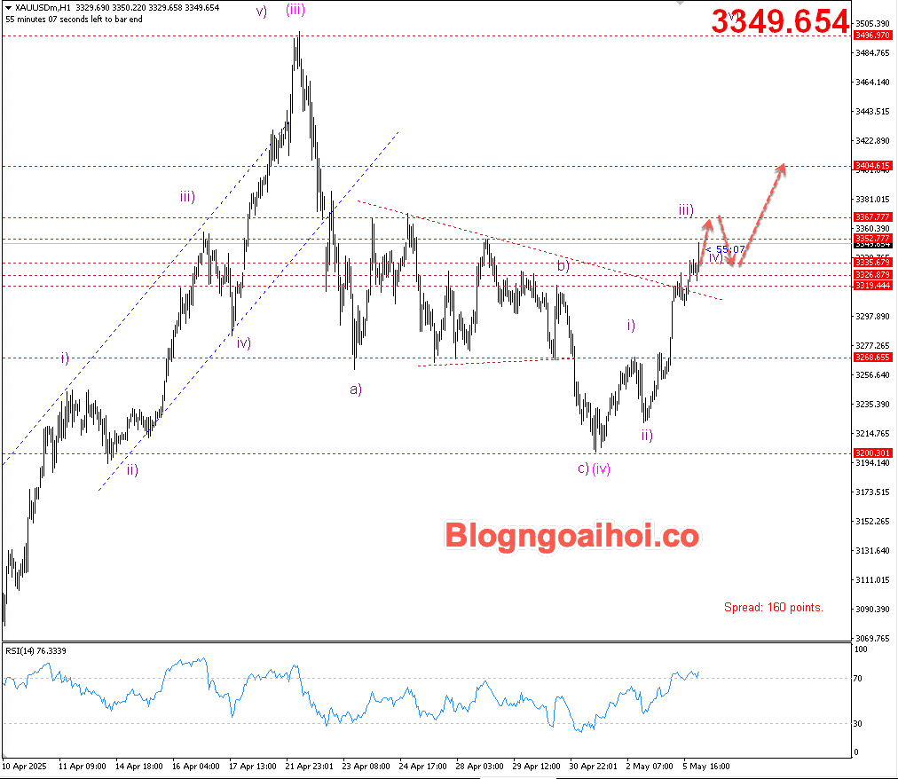 Vàng 6/5- Vàng được hỗ trợ tăng