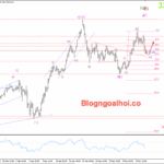 Phân tích Vàng 8/5- Vàng giảm sau quyết định lãi suất của FED Vàng 8/5- Hỗ trợ tăng
