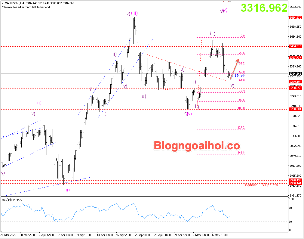 Vàng 9/5- Hỗ trợ tăng
