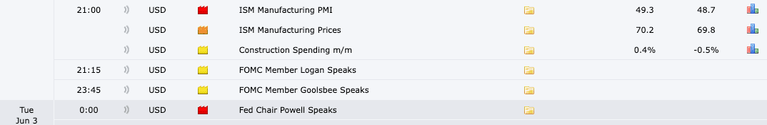 Dữ liệu PMI Sản xuất Hoa Kỳ