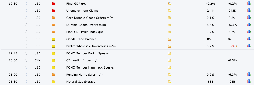 Nhiều dữ liệu kinh tế sắp công bố
