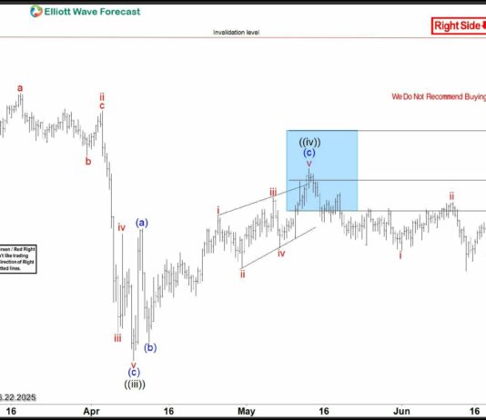 Phân tích sóng AUDCHF 23/6- Chuỗi giảm giá dài hạn Phân tích sóng AUDCHF 23/6- chart 4H