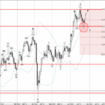 Phân tích Sóng Bạc 27/6-Fxpro Phân tích sóng bạc 27/6
