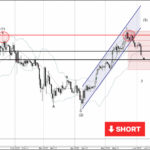 Phân tích sóng Bitcoin 6/6-Fxpro Phân tích sóng bitcoin 6/6